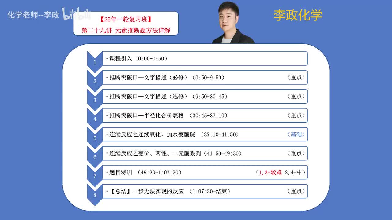 35.【暑假】周期律周期表-第29讲 元素推断题方法详解