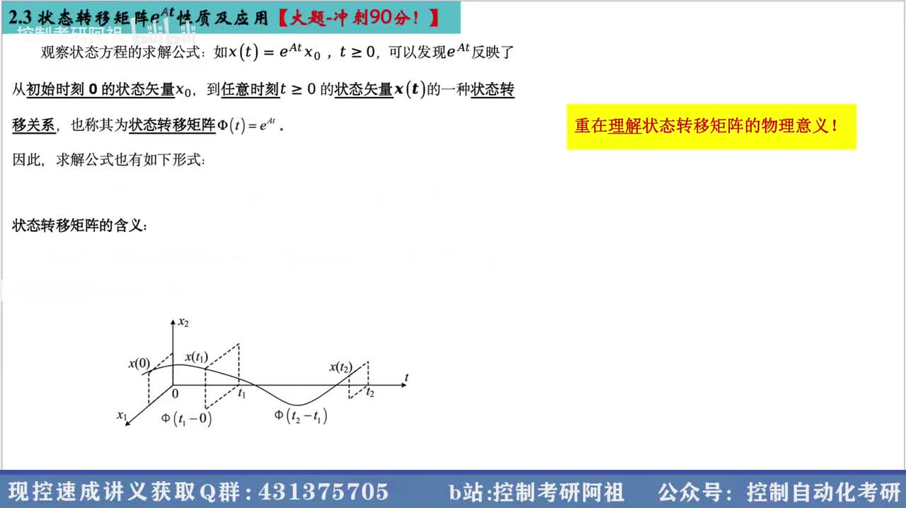 2.3 状态转移矩阵e^At性质及应用【大题-冲刺90分！】