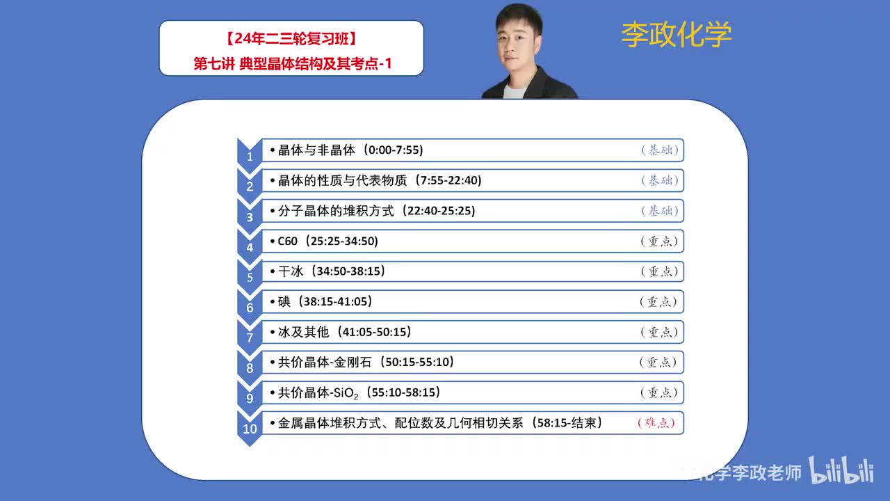 第07讲 典型晶体结构及其考点01