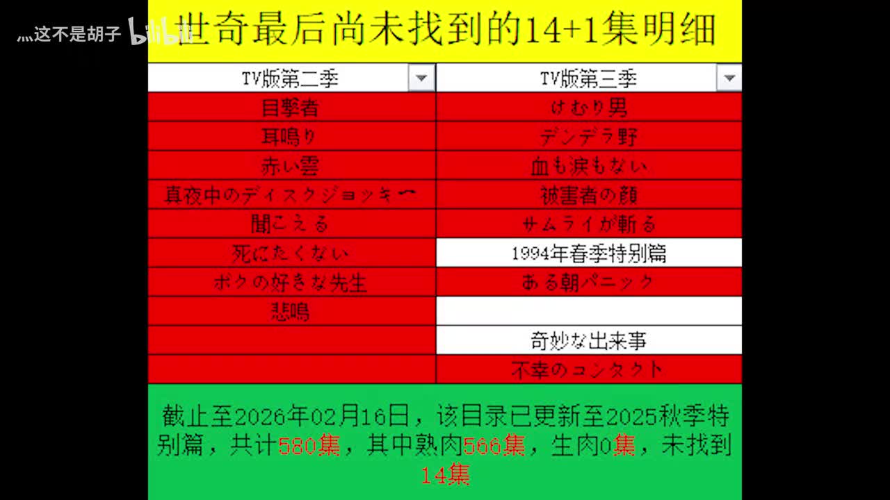 尚未找到的缺档目录