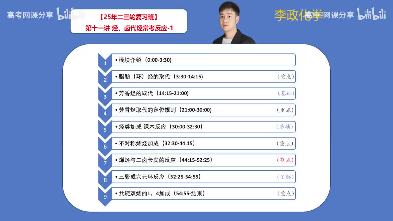 105.【寒假】第11讲 烃、卤代烃常考反应-1(Av114698880025686,P105)