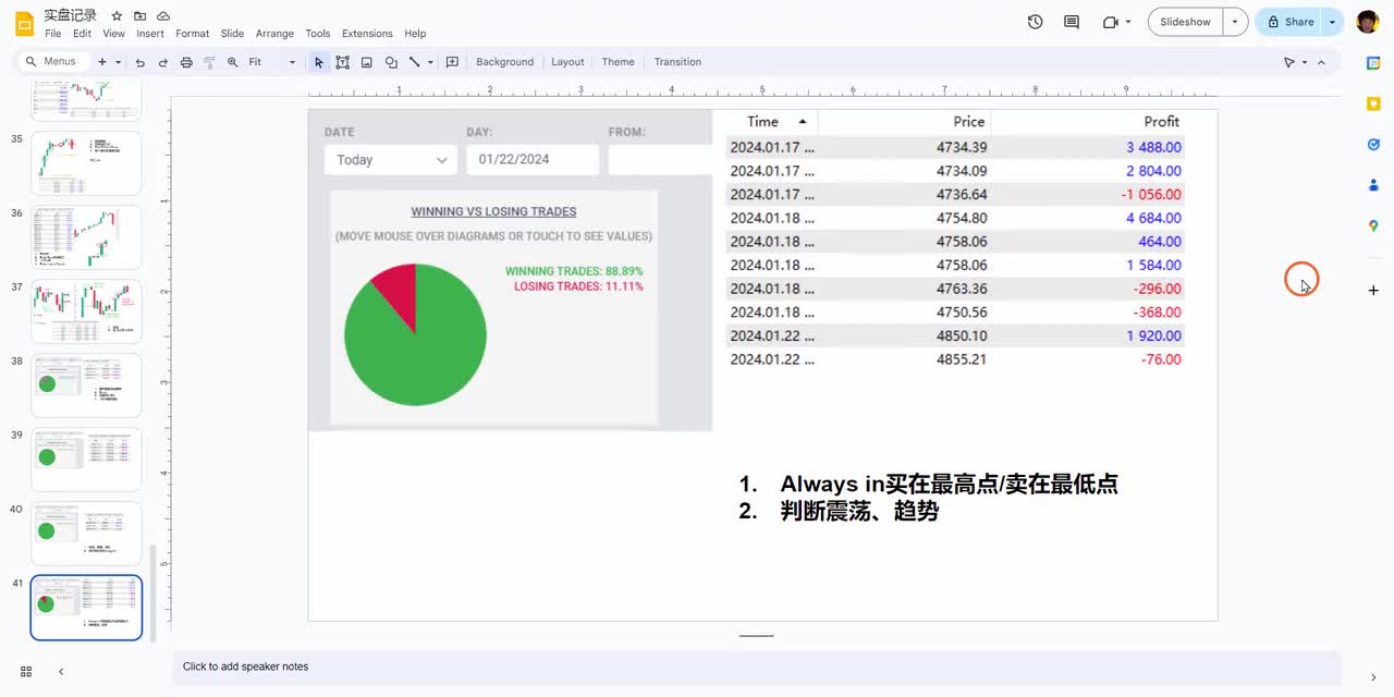 ES每日复盘 - 038 - 【价格行为学】关于追涨追在最高点。1月22号标普实盘&复盘