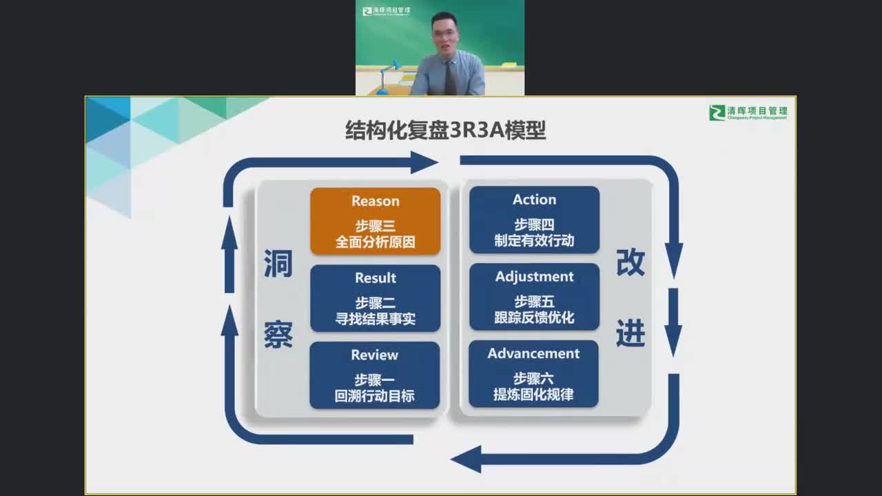 9、结构化复盘之三“全面分析原因”