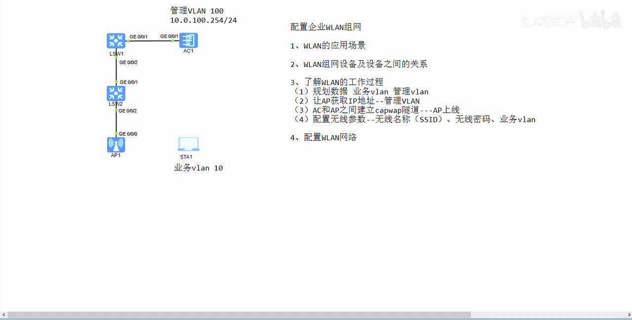 12 配置企业WLAN组网