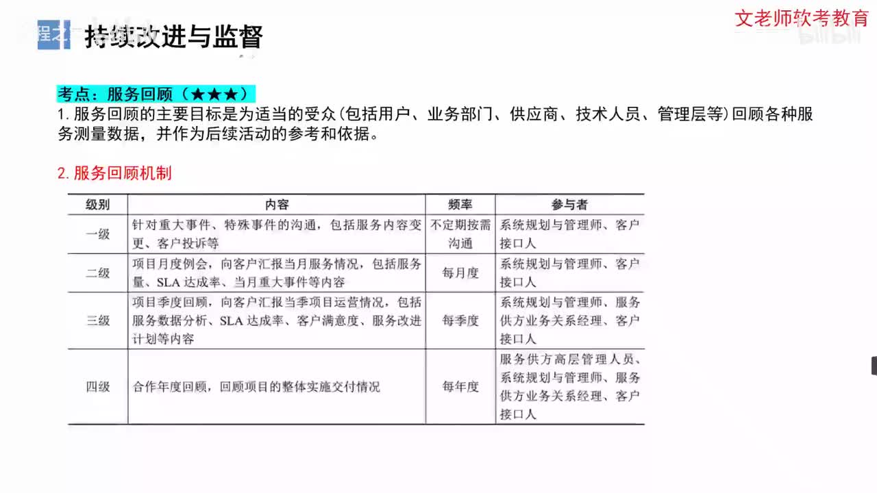 71. 信息系统服务管理-持续改进与监督