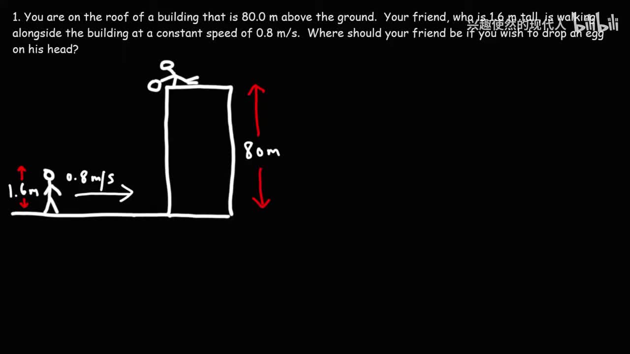 026 - 鸡蛋坠落自由落体物理问题 - 二维运动学