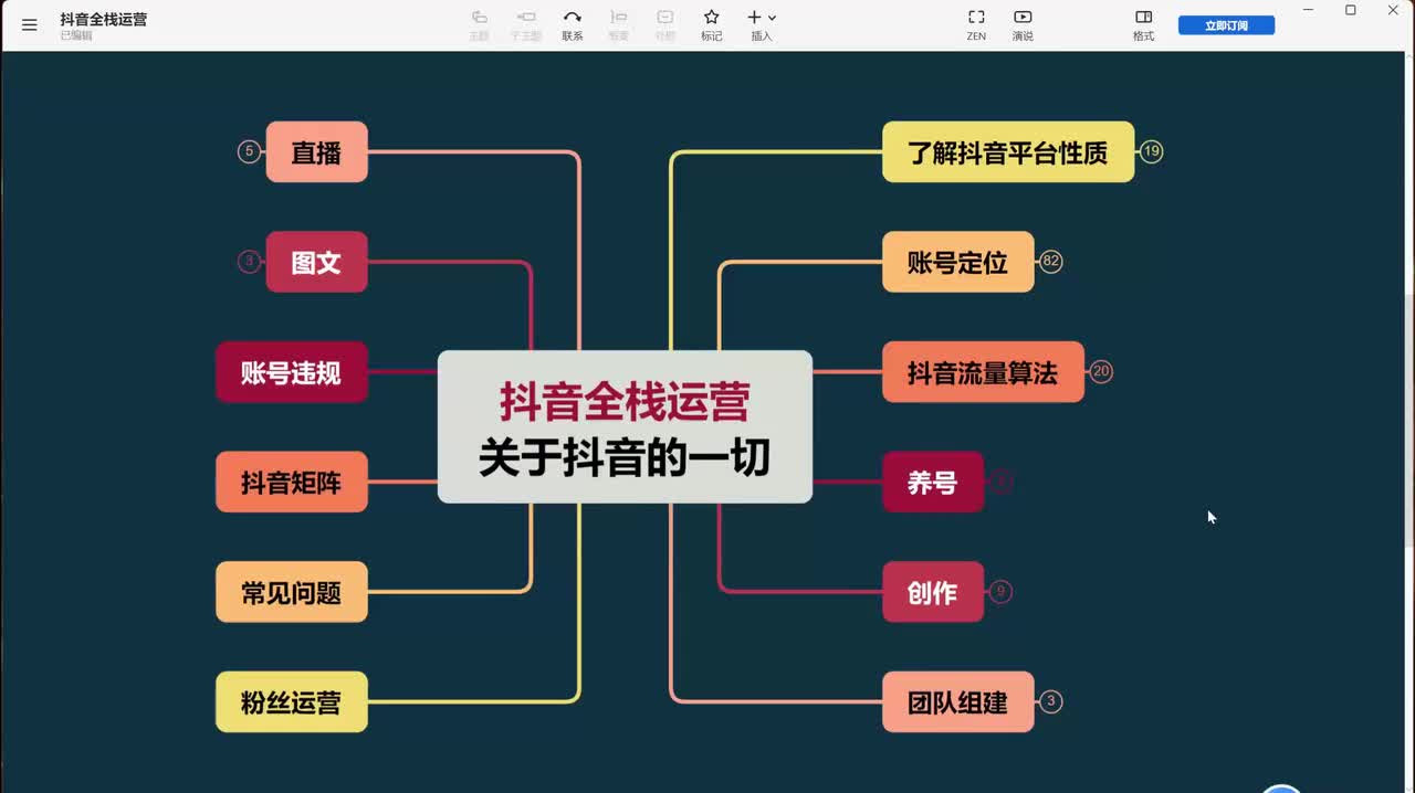 16、短视频运营：短视频的拍摄技巧