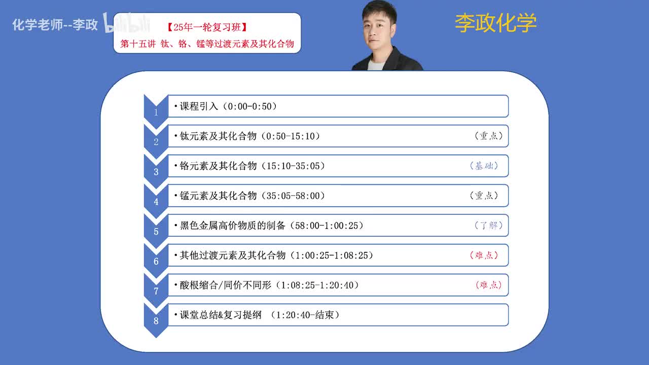 21.【暑假】元素化学-第15讲 铁铬锰等过渡金属及其化合物