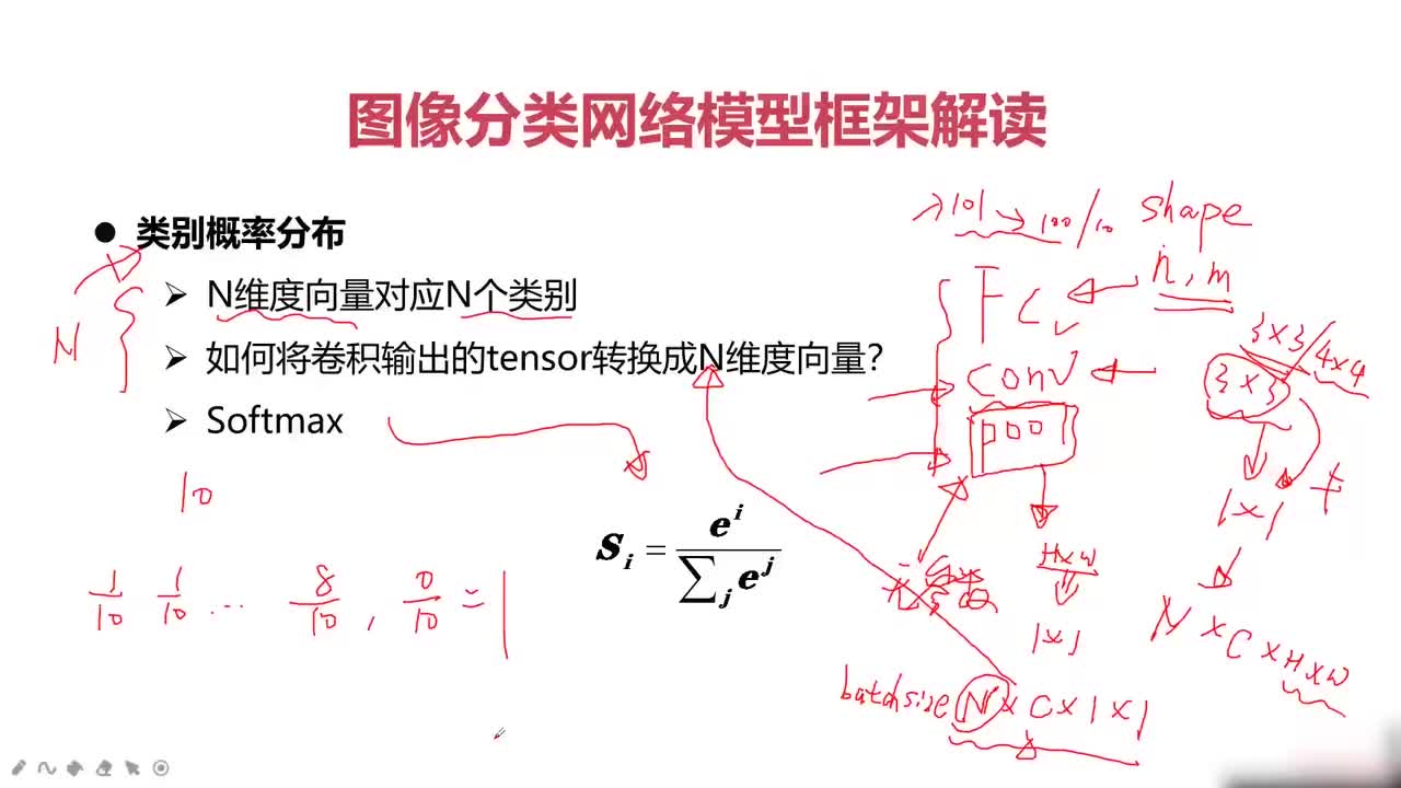 64.02.图像分类网络模型框架解读（下）
