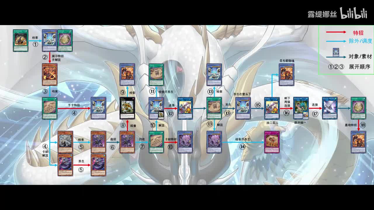 纯轴巳剑~仪式的事前准备开