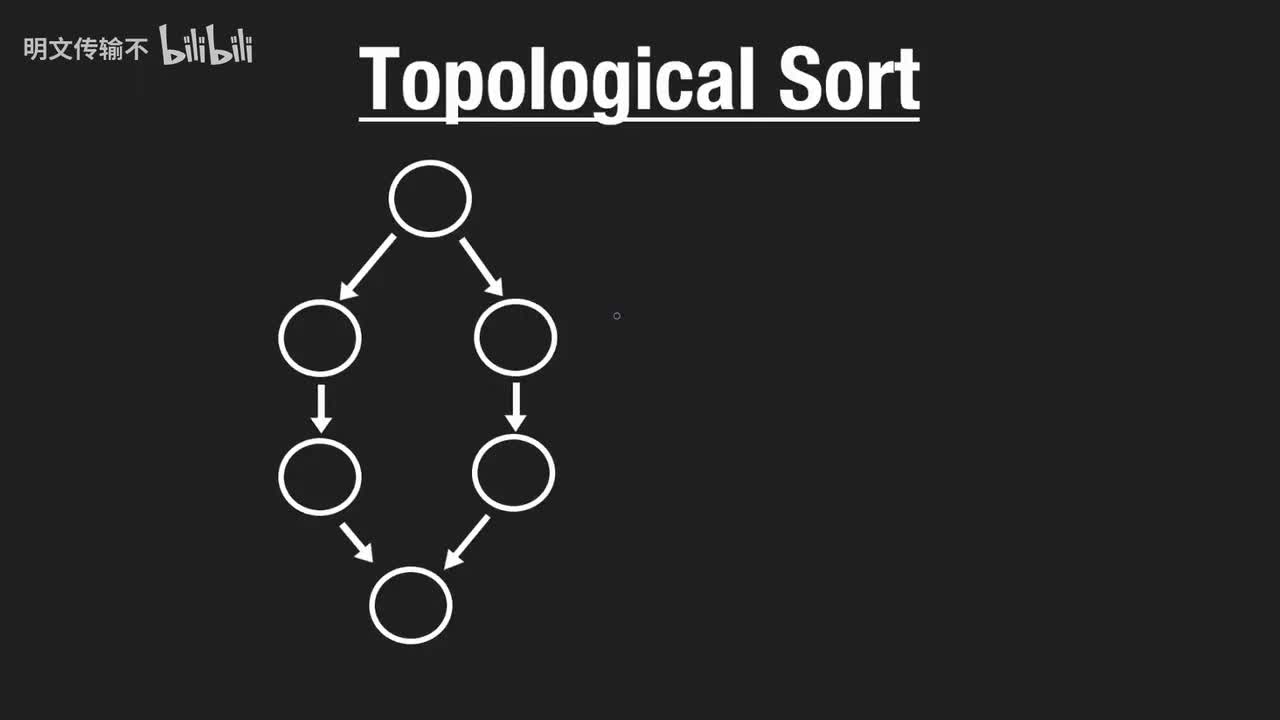 18. 拓扑排序算法_明文传输不