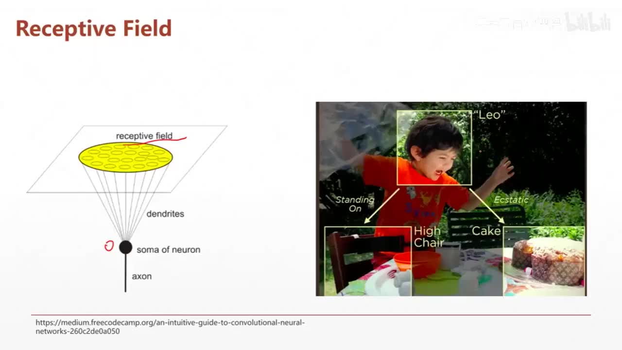 2. 卷积运算详解-2
