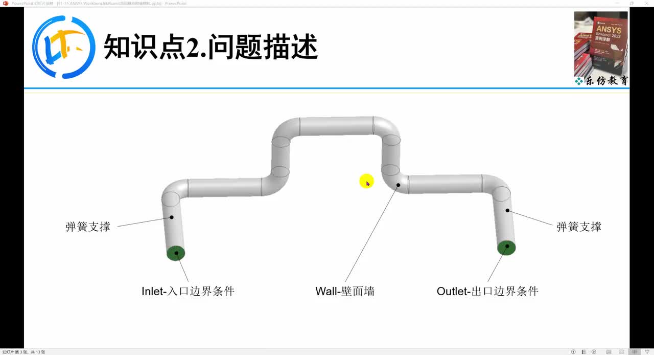 E1-15.2ANSYS Workbench&Fluent流固耦合问题描述