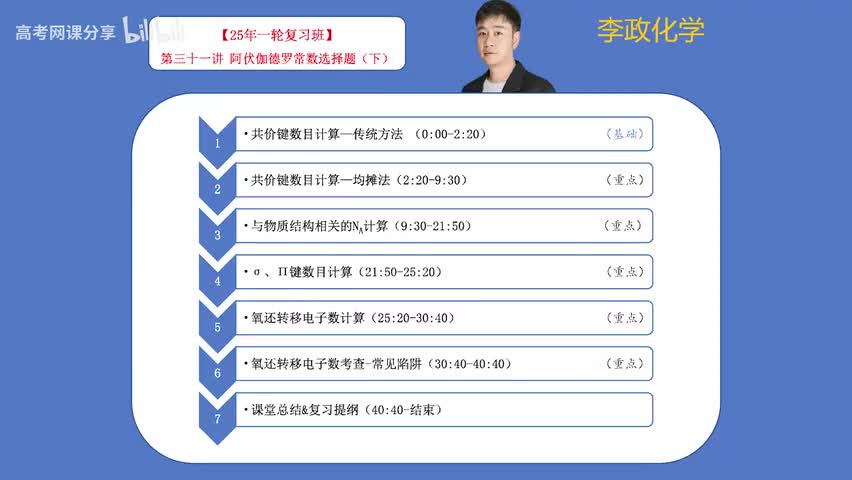 31【暑假】阿伏伽德罗常数-第31讲 阿伏伽德罗常数选择02