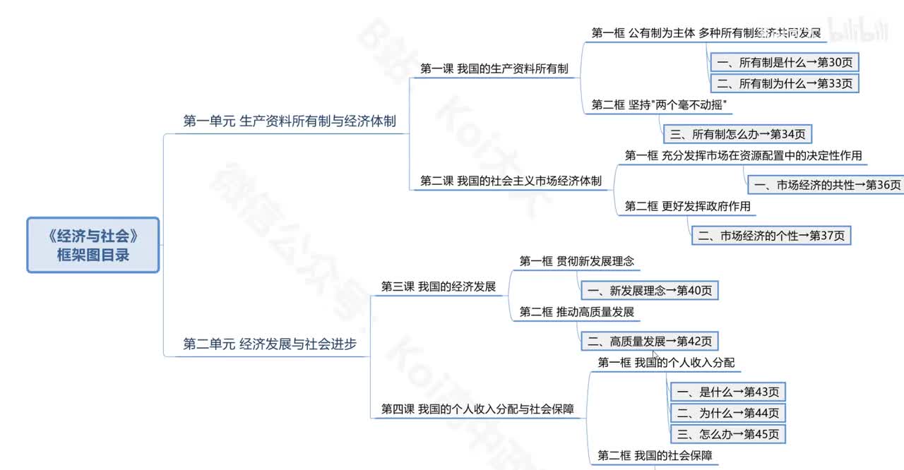 P6 第三课 2.高质量发展