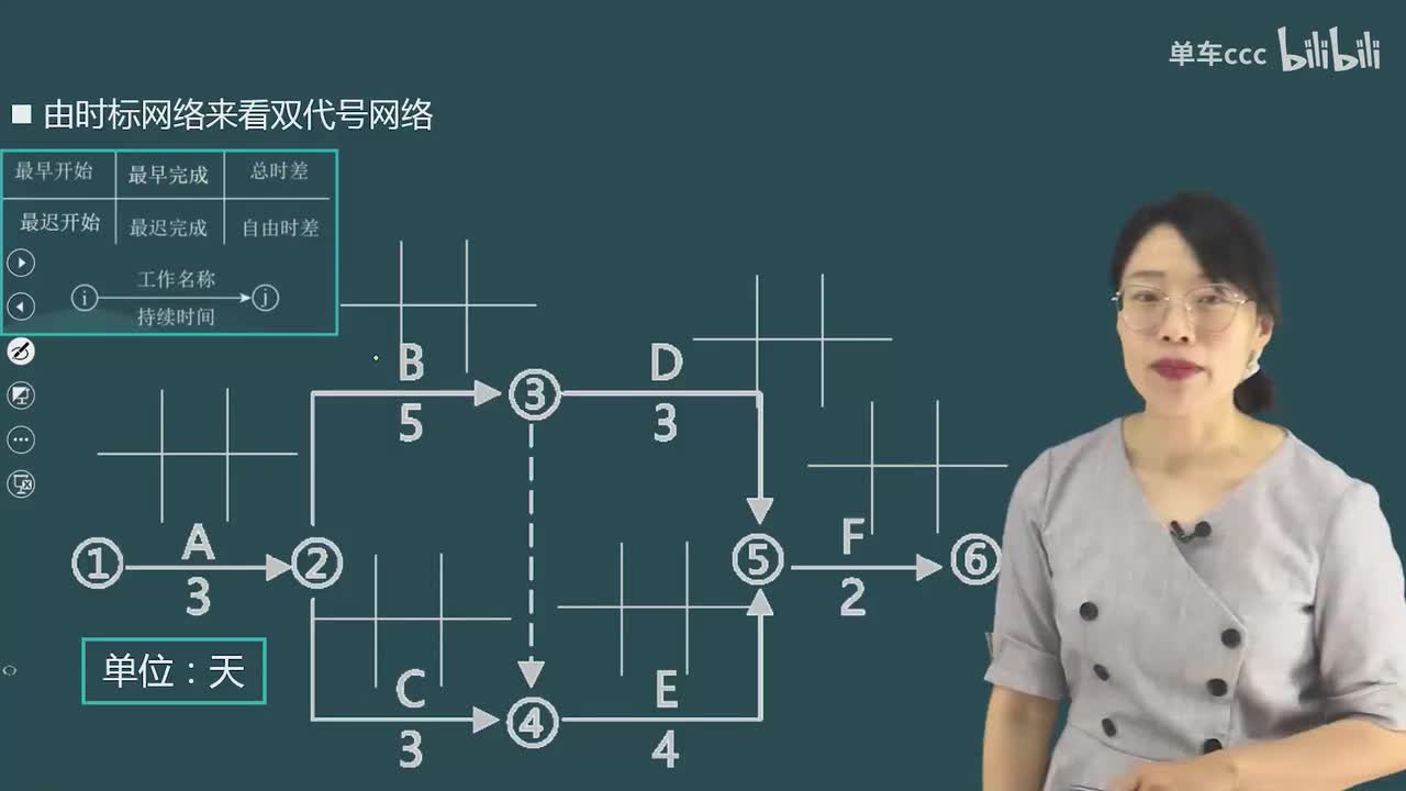 08.90-第3篇-第8章-8.1.2-网络计划技术（四）