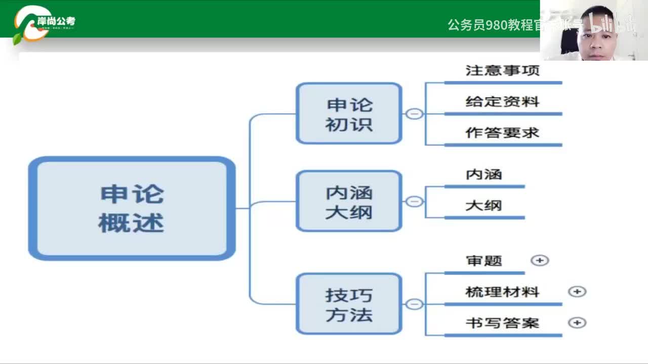 申论4：申论概述4