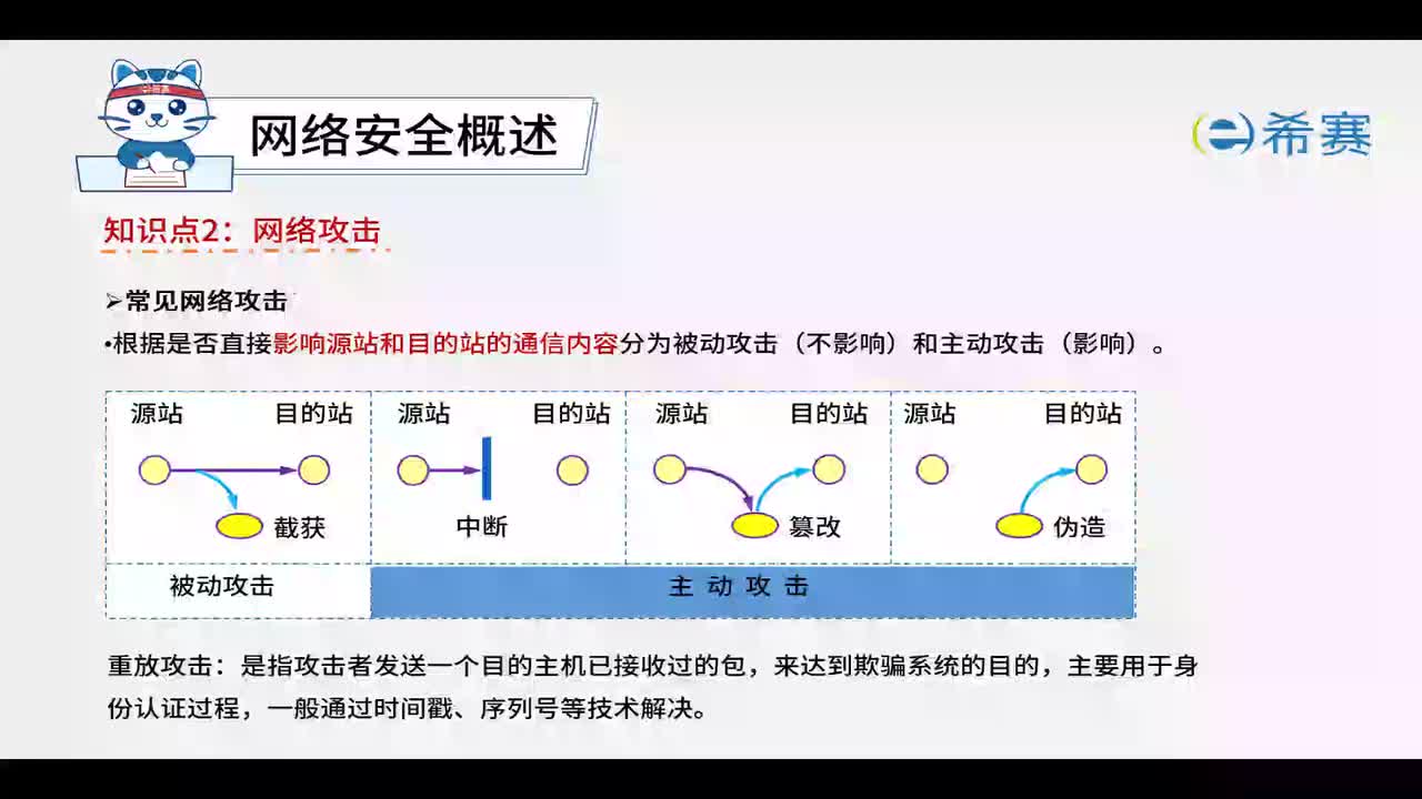 8.1.2网络攻击
