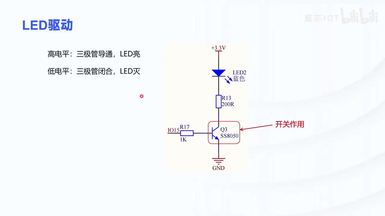 2.0 【外设】—点亮一个LED