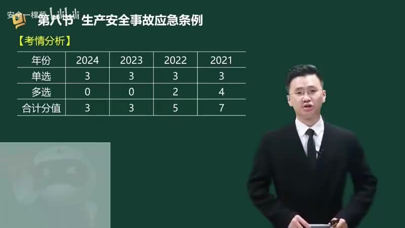 45-45-生产安全事故应急条例00-00-04_00-49-50_Merge-480P 标清-AVC