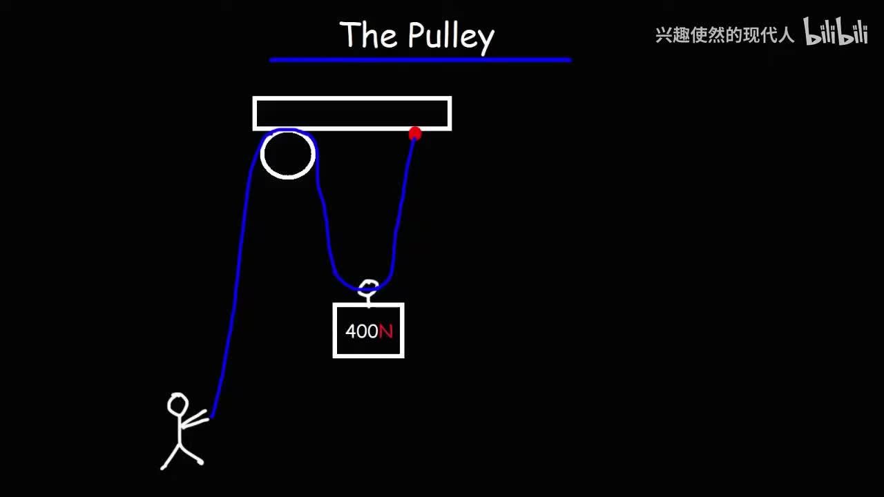 074 - 滑轮 - 简单机械