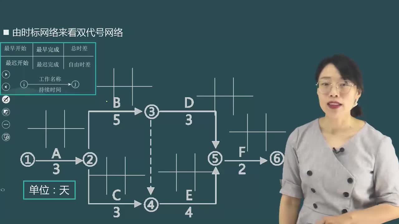 08.90-第3篇-第8章-8.1.2-网络计划技术（四）