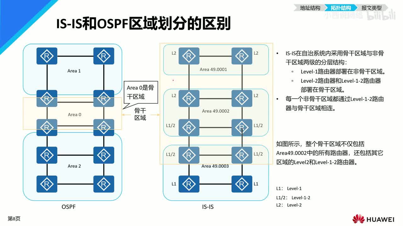 【网工进阶篇】01 IS-IS基本概念（拓扑结构）