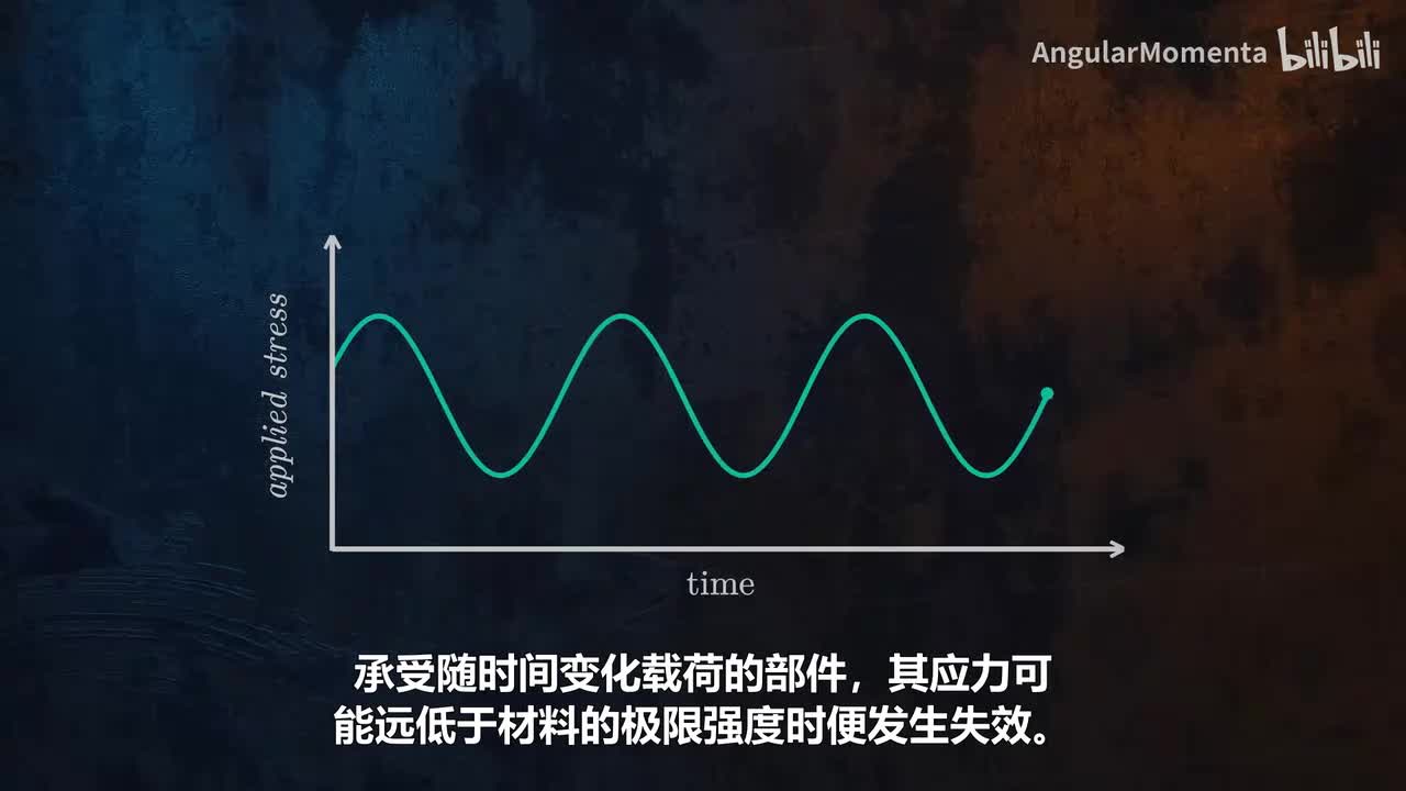 【汉语】09 理解疲劳失效与S-N曲线