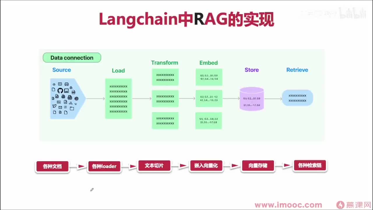 37. 文本向量化实现方式