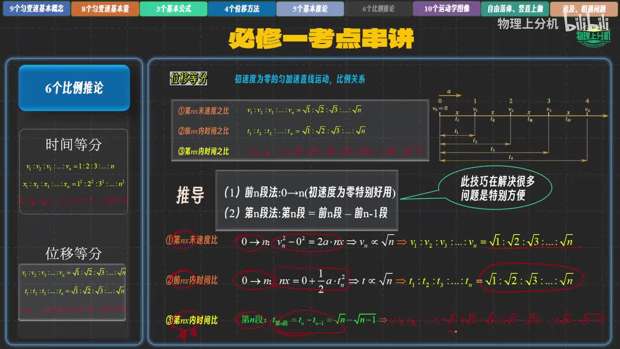 运动学图像+自由落体+竖直上抛+追及相遇