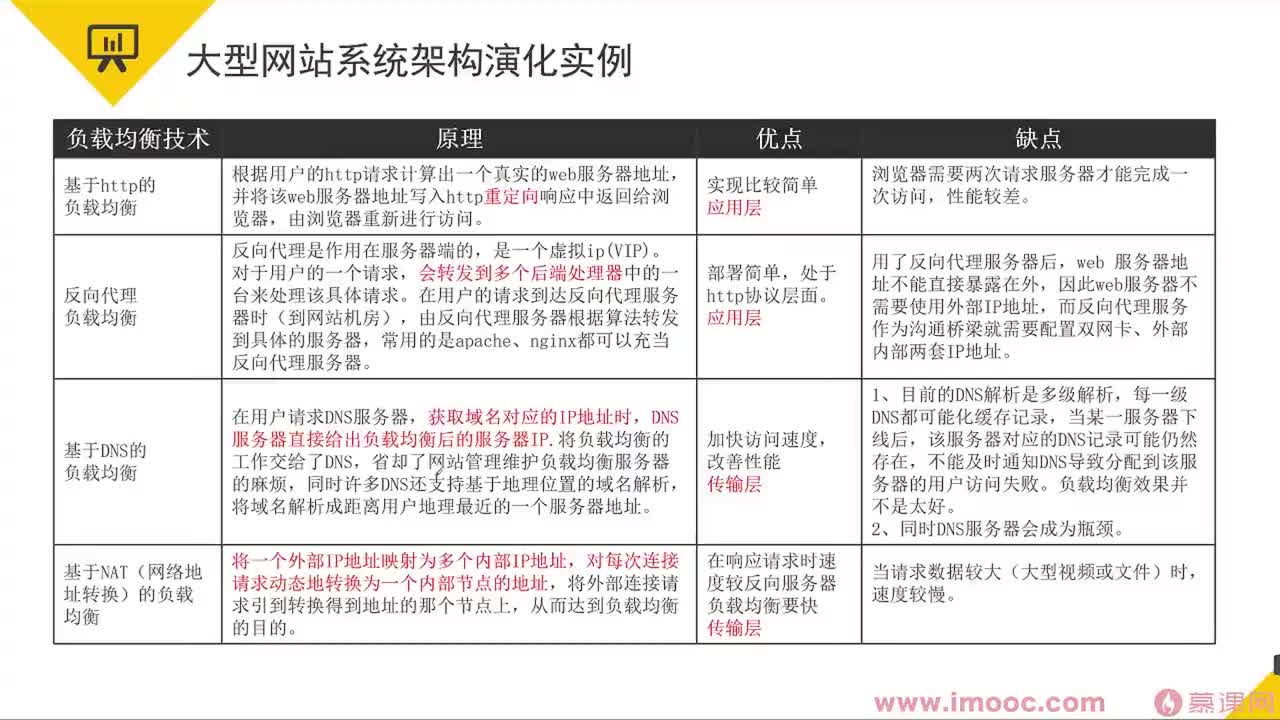 70 大型网站系统架构演化实例（下）
