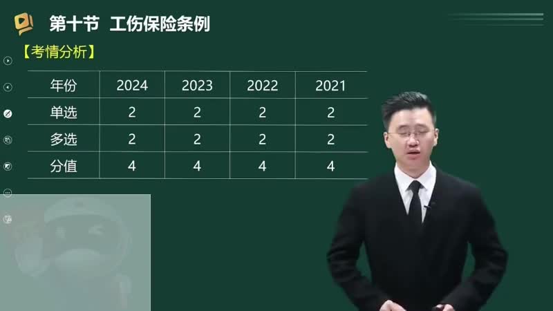 50-工伤保险条例（一）00-00-04_00-35-41_Merge