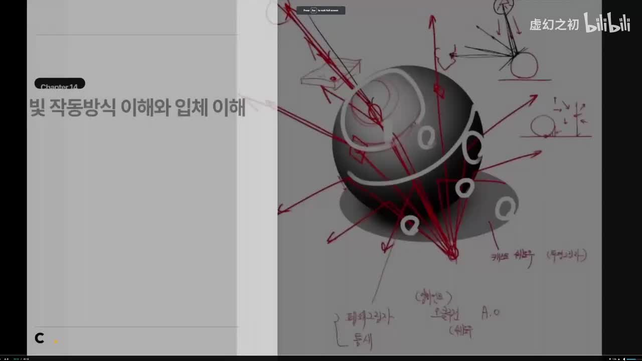 14. Understanding How Light Works And Understanding 3D
