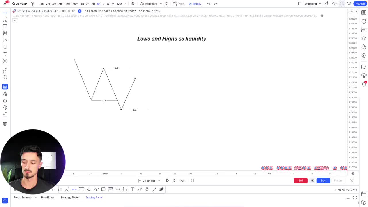 5.2. 理解高低点作为流动性（理论）- 流动性 · 繁荣学派 --- 2. Understanding highs-lows as liquidity (Th