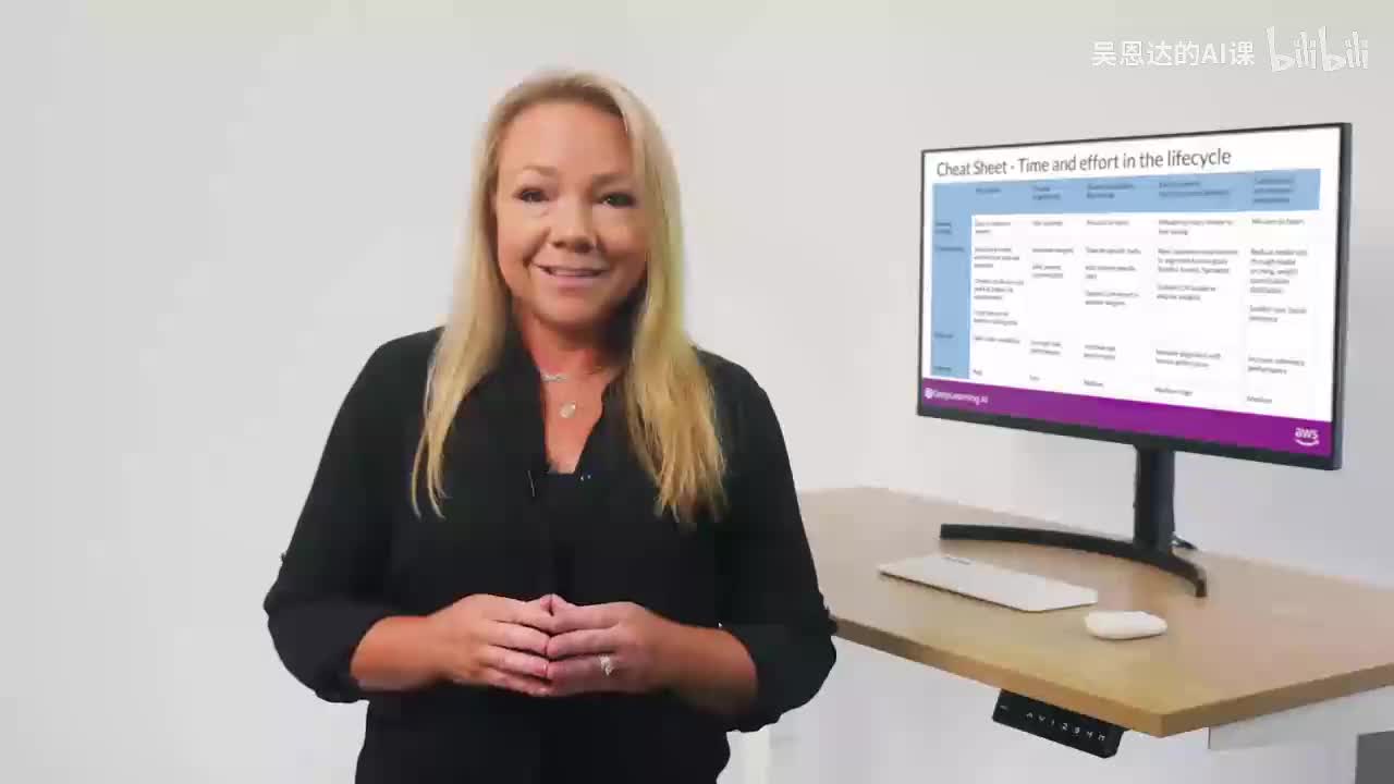 39.生成式AI项目生命周期速查表