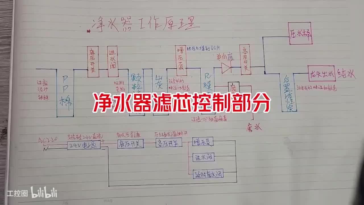 76-净水器滤芯控制部分