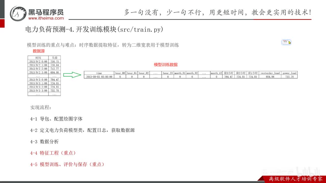 第九章-数据挖掘实战项目-14.电力负荷预测案例_定义电力负荷模型类
