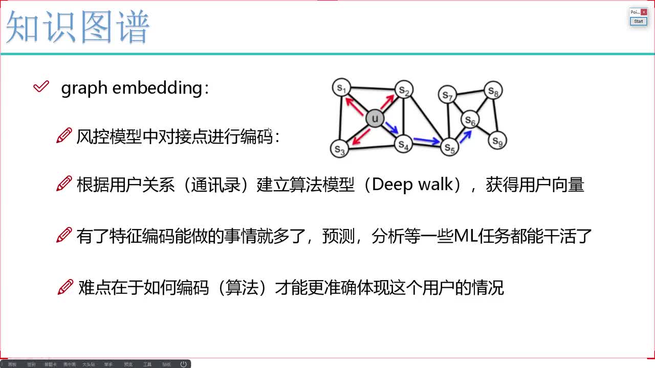 5-视觉领域图编码实例