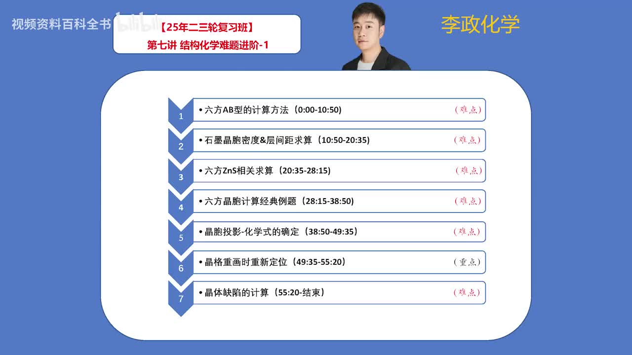 【寒假】第7讲 结构化学难点进阶-1