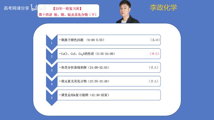 14【暑假】元素化学-第14讲 铁铜银及其化合物02