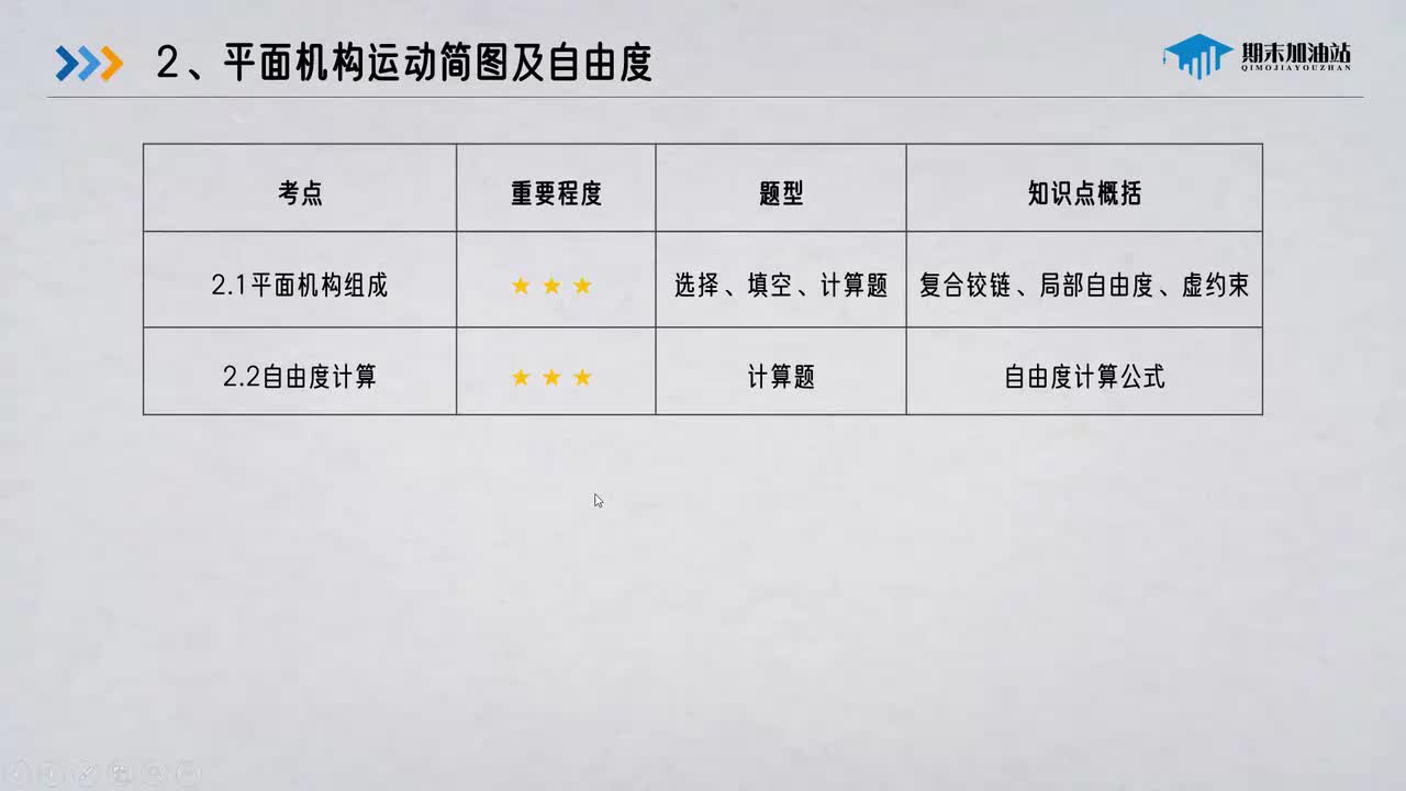 2 平面机构运动简图及自由度