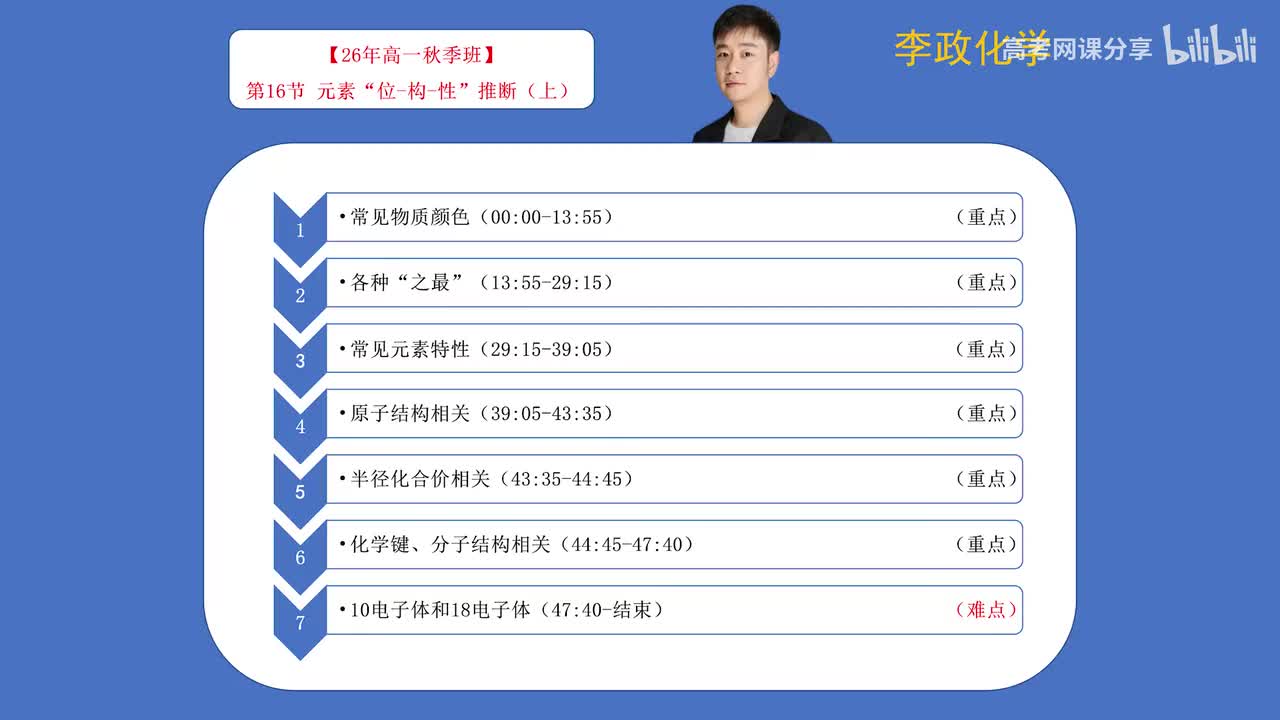05-1.第05讲 元素“位-构-性”推断（上）