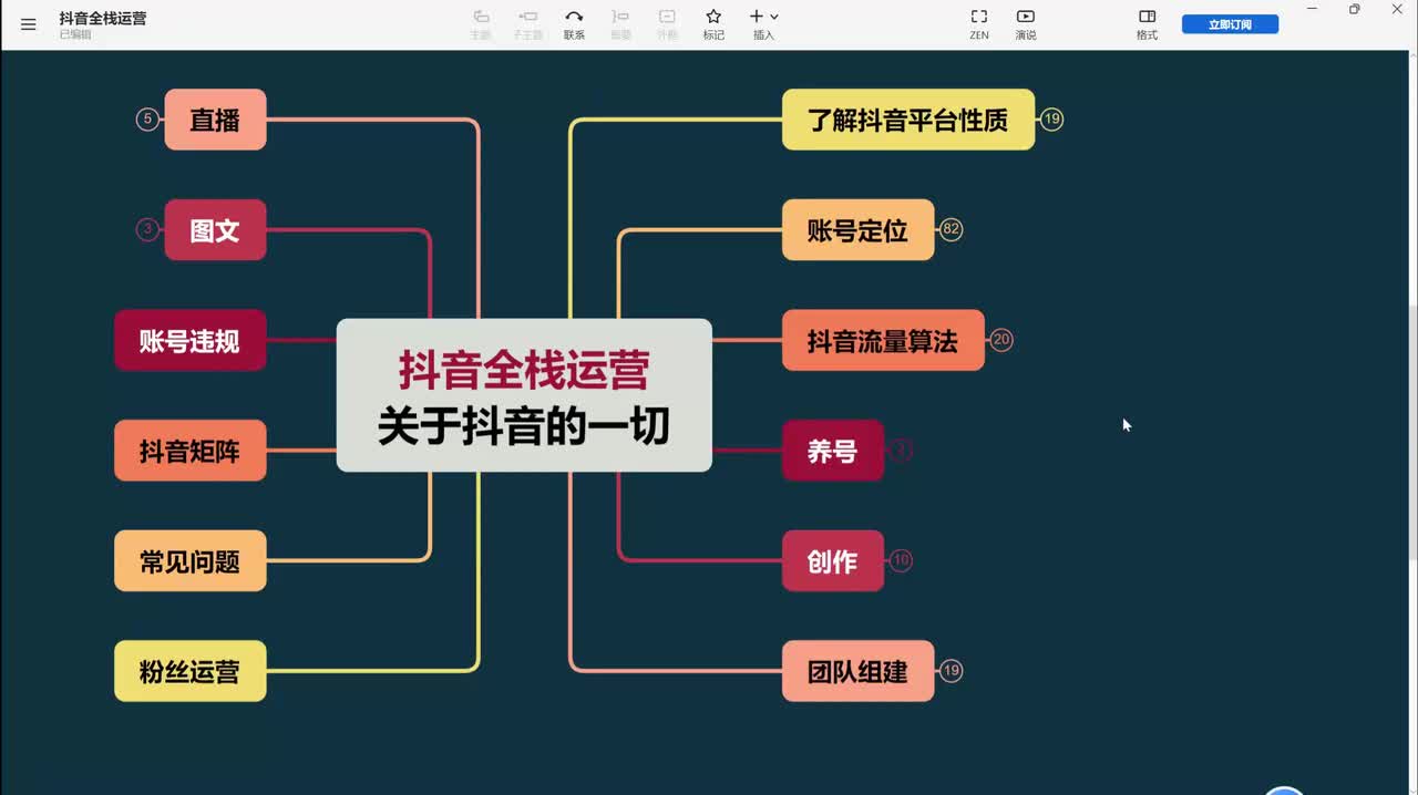 18、短视频运营：短视频制作团队配置