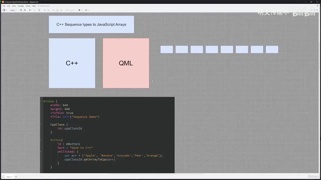 3_4. 序列类型与 JavaScript 数组的转换_明文传输不