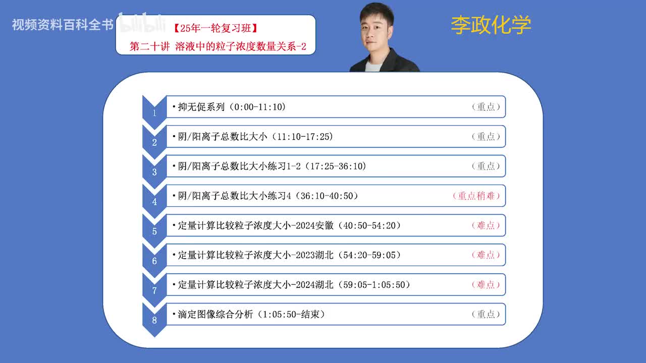 【秋季】第20讲 溶液中的粒子浓度数量关系02