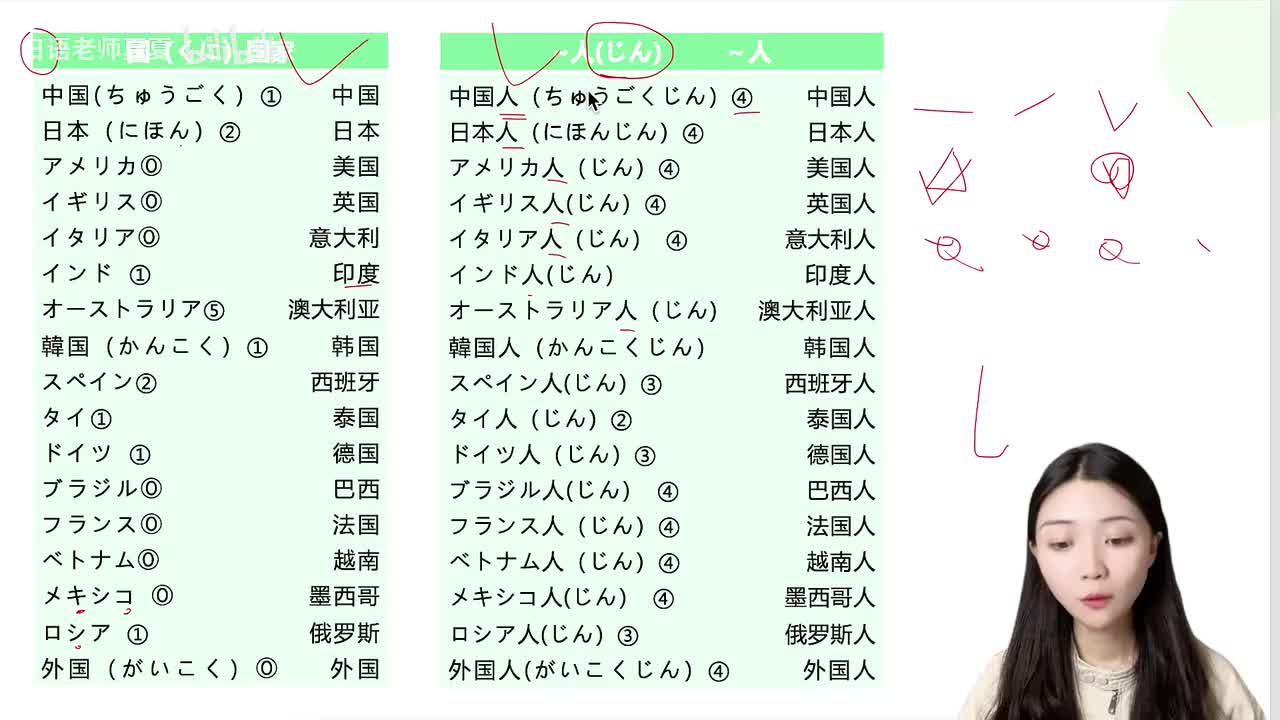 002第一课【单词2】