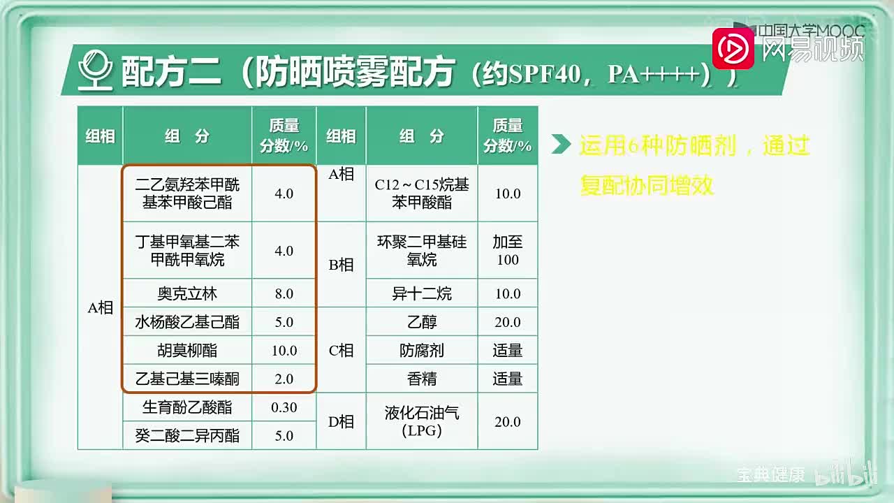 68. 9.3 防晒类产品配方解读（下）