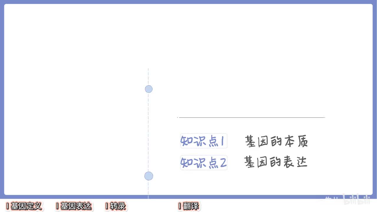分子遗传】5基因的表达【辞典】旧