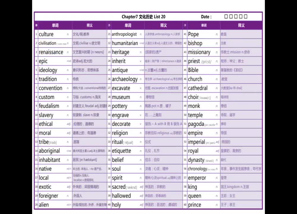 词汇真经 7.文化历史