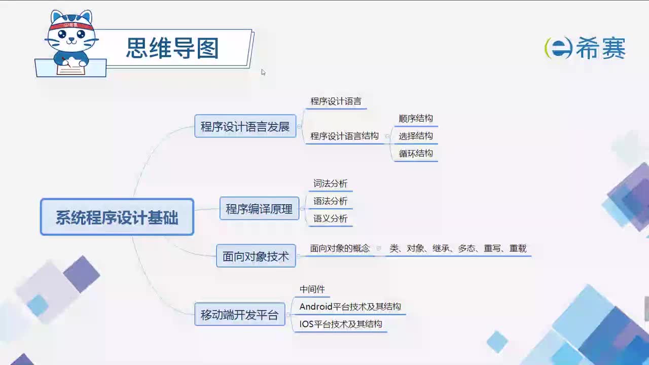 考前串讲：系统程序设计基础
